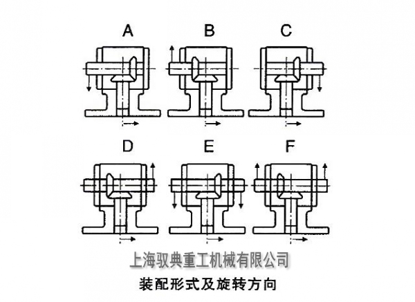 HDF換向器裝配形式及旋轉(zhuǎn)方向