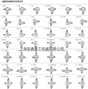 T7/T8/T10轉(zhuǎn)向箱詳細參數(shù)_優(yōu)質(zhì)齒輪箱生產(chǎn)廠家（馭典重工）