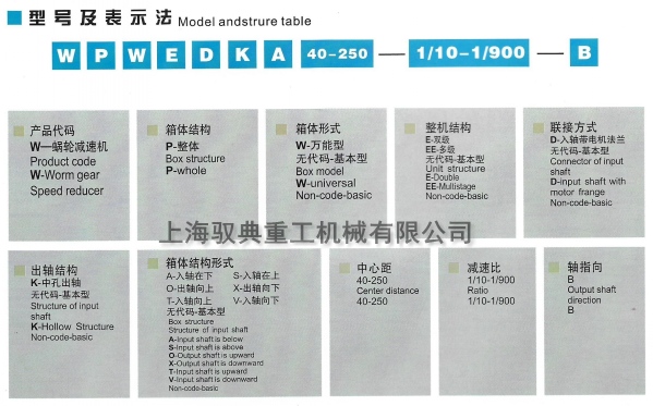 wp蝸輪蝸桿減速機(jī)型號(hào)大全