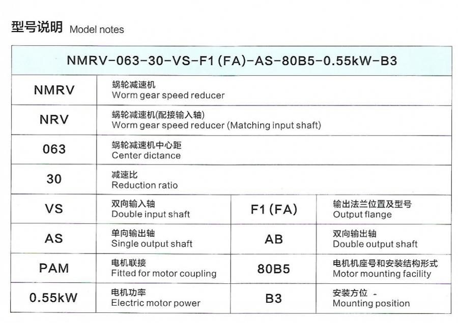 NMRV蝸輪蝸桿減速機(jī)型號表示方法