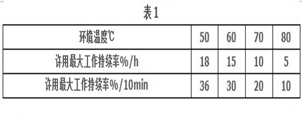 絲桿升降機(jī)的工作環(huán)境溫度