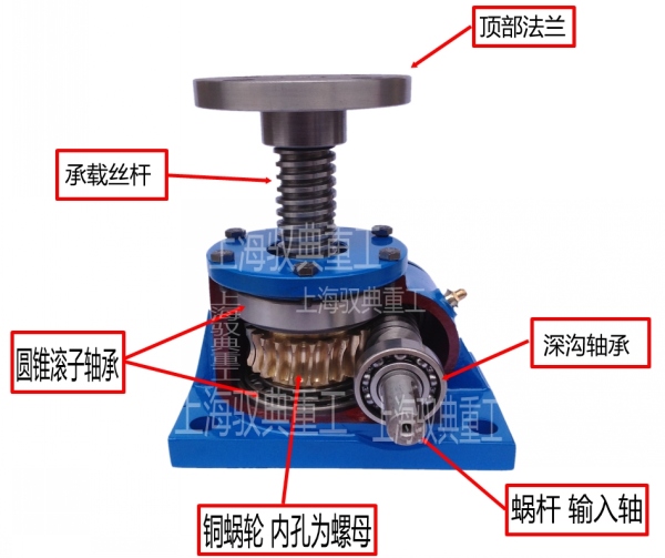 絲桿升降機的結(jié)構(gòu)和傳動順序
